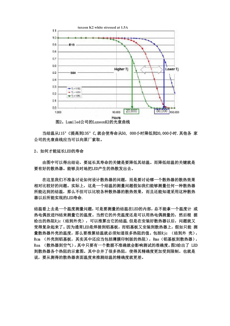 LED寿命与温度的关系.docx_第2页