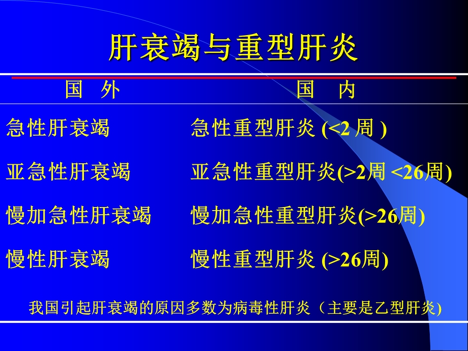 肝衰竭重型肝炎早期诊断周霞.ppt_第3页