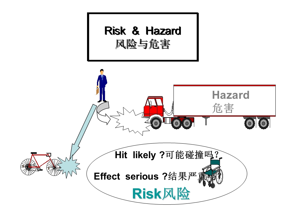 【教学课件】第一节风险分析框架.ppt_第3页