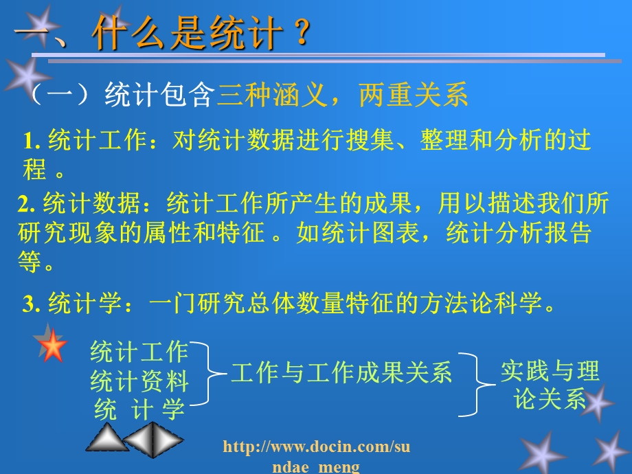 【大学课件】统计和统计数据的收集.ppt_第2页