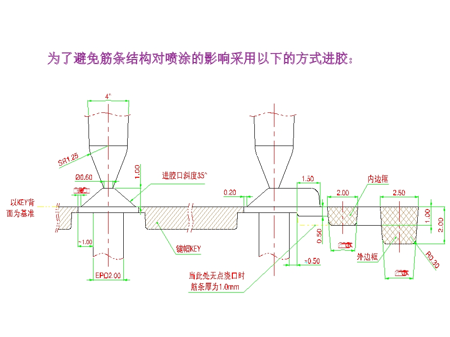 万德产品结构和生产工艺.ppt_第2页