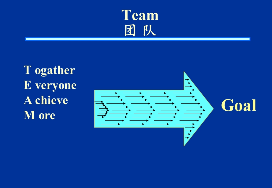 团队沟通技巧ppt课件.ppt_第2页