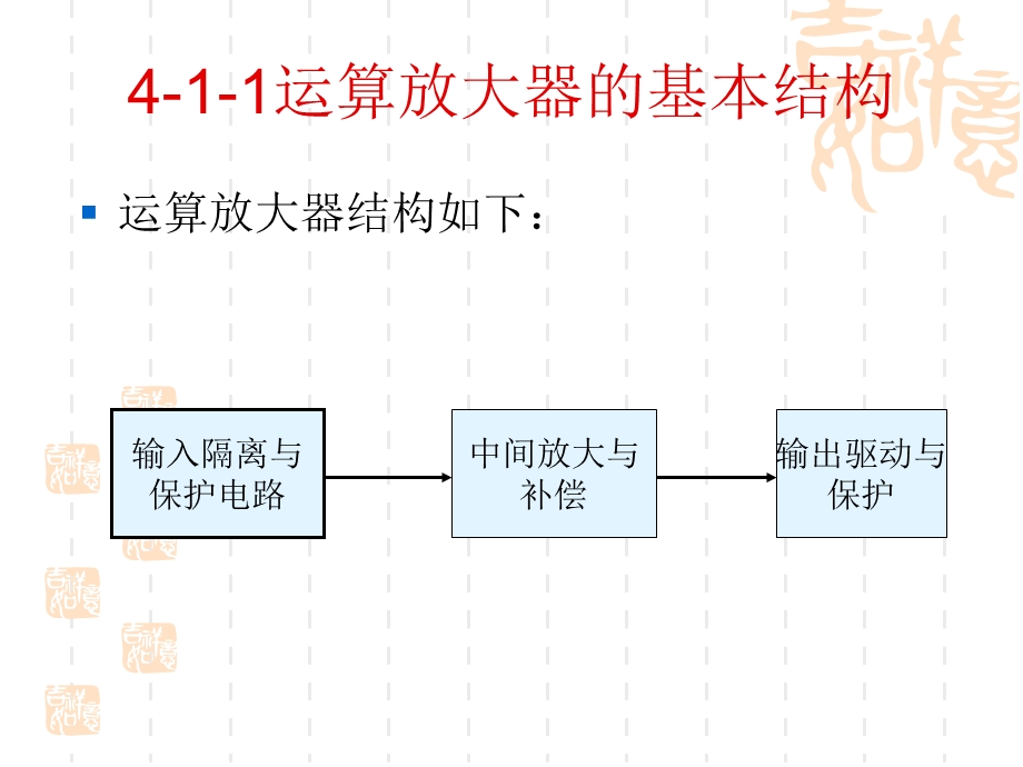 【教学课件】第四章集成运算放大器.ppt_第3页