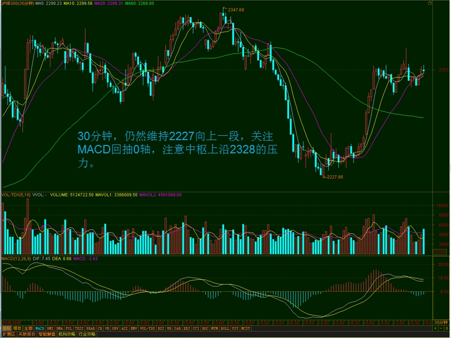 日线上股指今日维持震荡MACD在0轴附近震荡课件.ppt_第3页