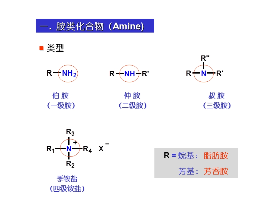 chap132 胺类化合物.ppt_第3页