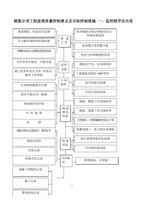 2钢筋质量控制要点及目标控制措施.docx