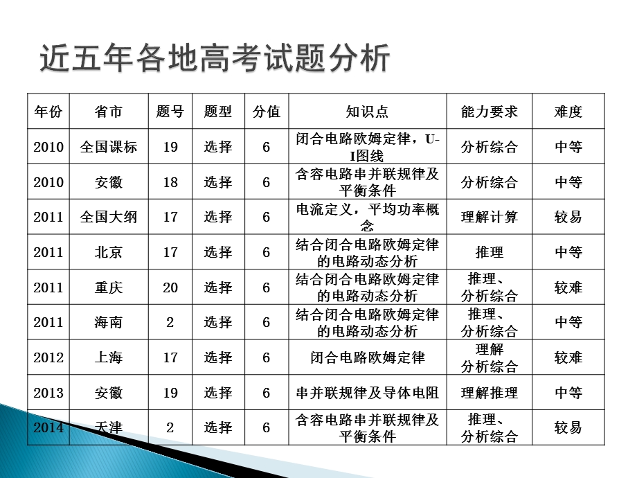 黑龙江省实验中学张红梅.ppt_第2页