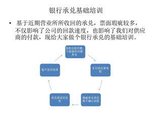 银行承兑基础培训兼容ppt课件.ppt