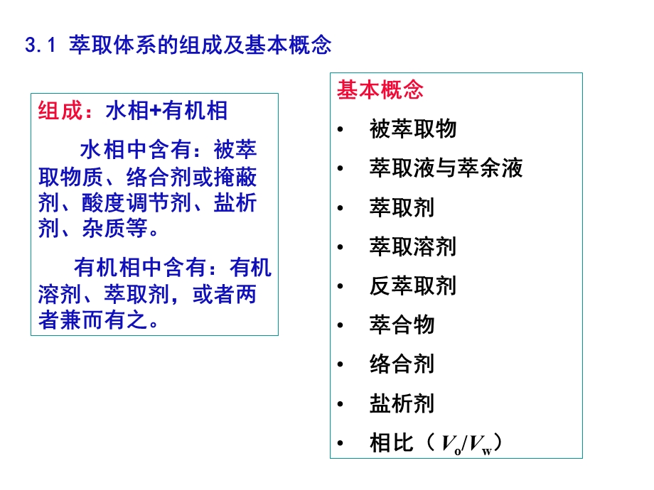 《溶剂萃取分离》PPT课件.ppt_第2页