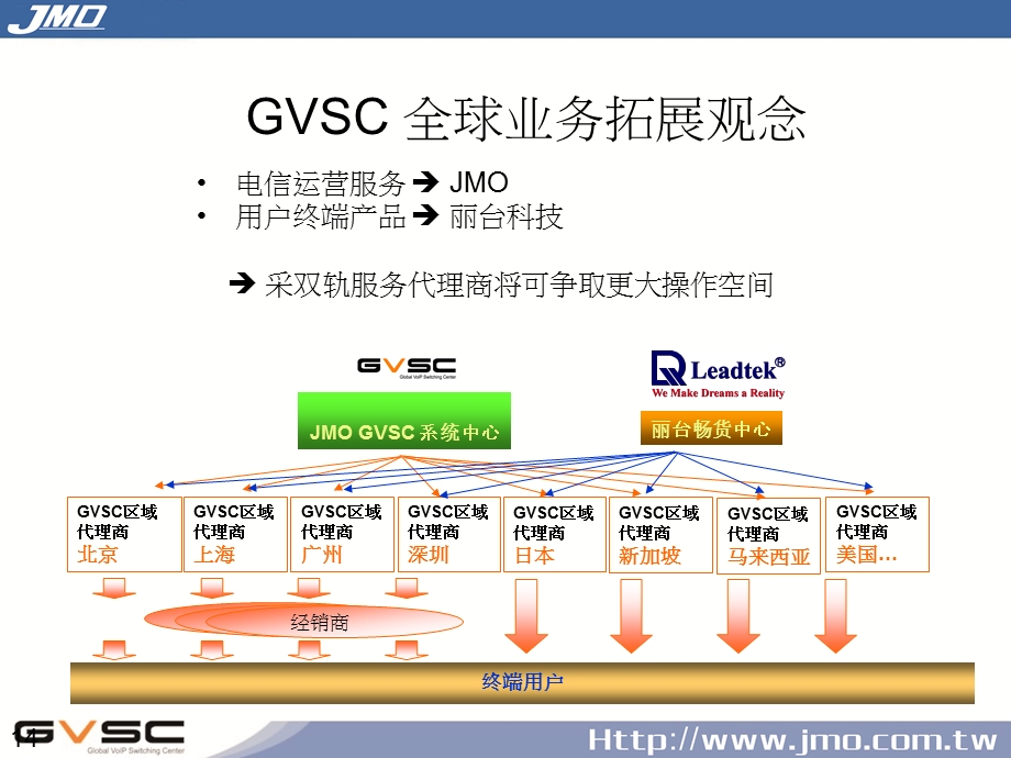 睫毛产品介绍资料提供梁东荣ppt课件.ppt_第3页