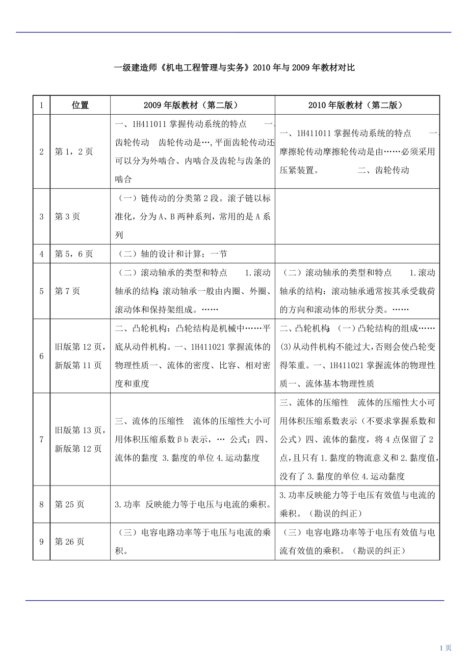 一级建造师机电工程管理与实务与教材对比.doc_第1页