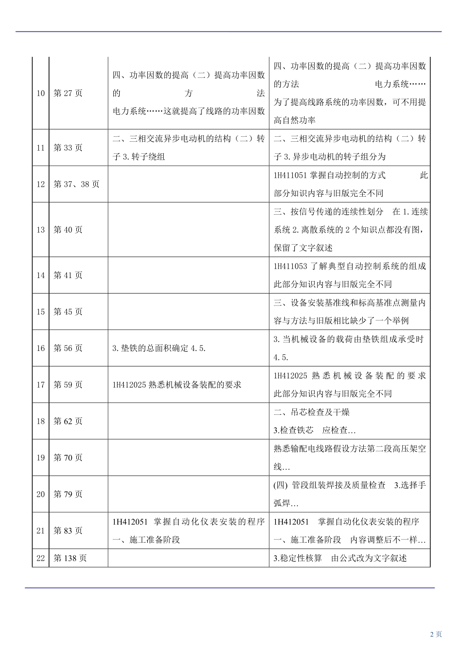 一级建造师机电工程管理与实务与教材对比.doc_第2页