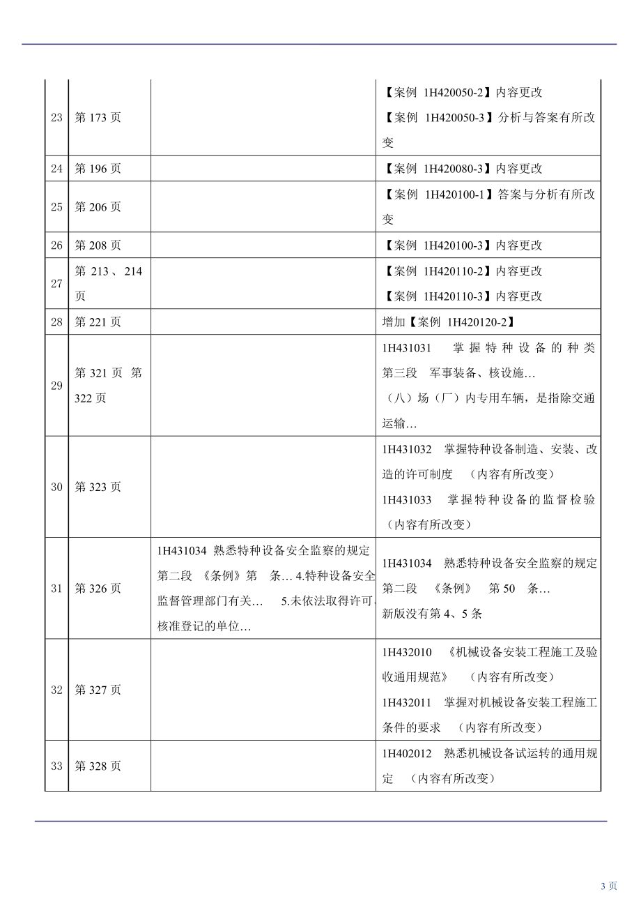 一级建造师机电工程管理与实务与教材对比.doc_第3页