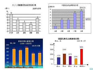 《条形统计》PPT课件.ppt