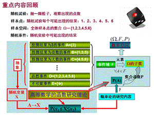 《随即信号处理》PPT课件.ppt