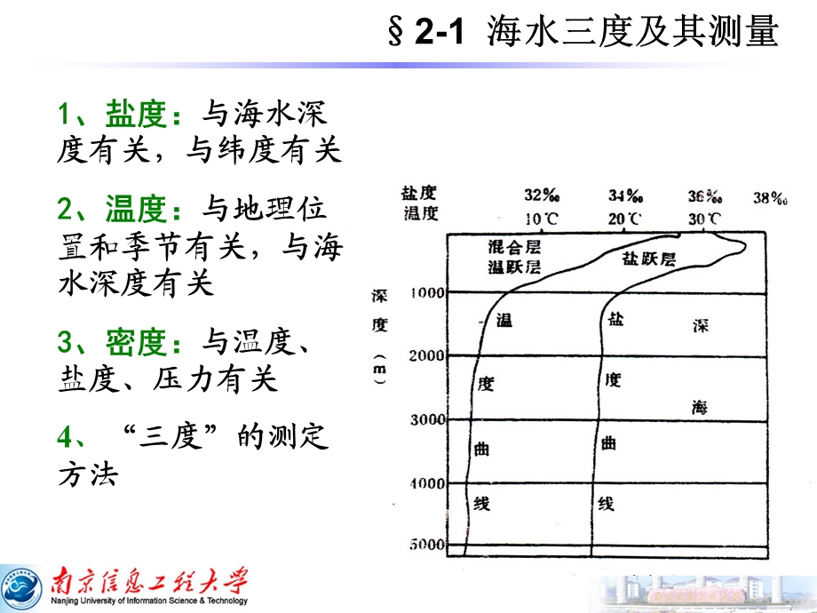 【教学课件】第三章海洋水文要素测量.ppt_第2页