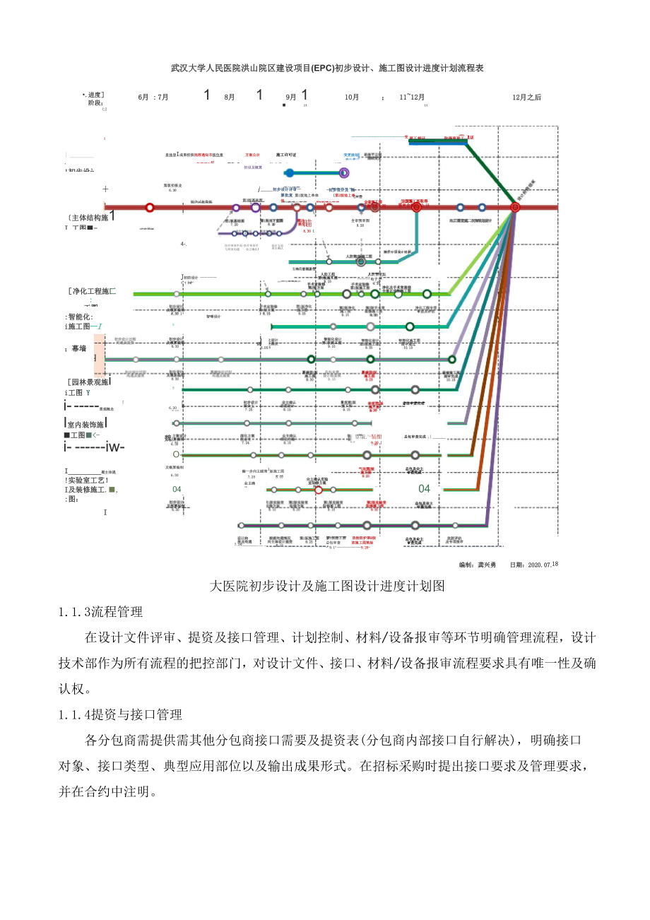 EPC项目设计过程中的管理内容.docx_第2页