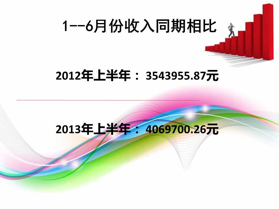 脑内科计划.ppt_第3页