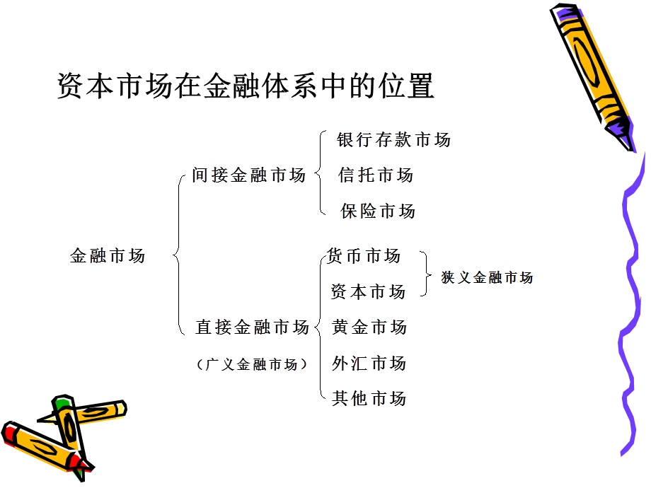 《资本市场精讲》PPT课件.ppt_第3页