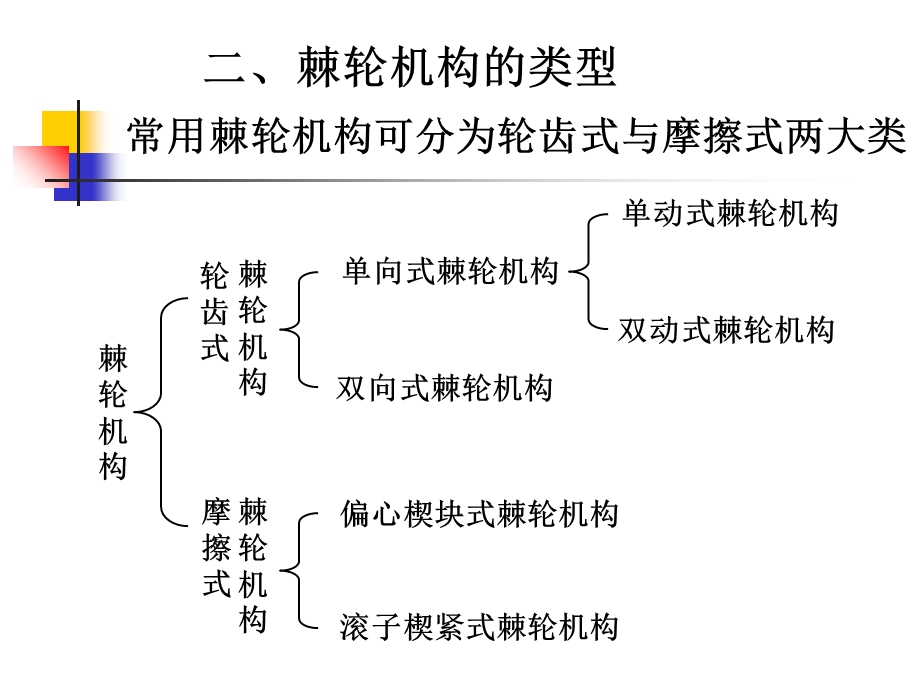 【教学课件】第九章间歇运动机构.ppt_第3页