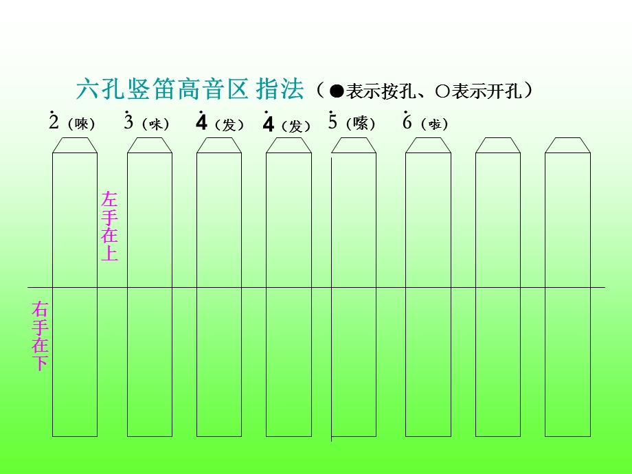 《孔竖笛指法示意》PPT课件.ppt_第3页