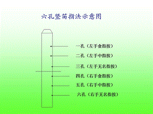 《孔竖笛指法示意》PPT课件.ppt