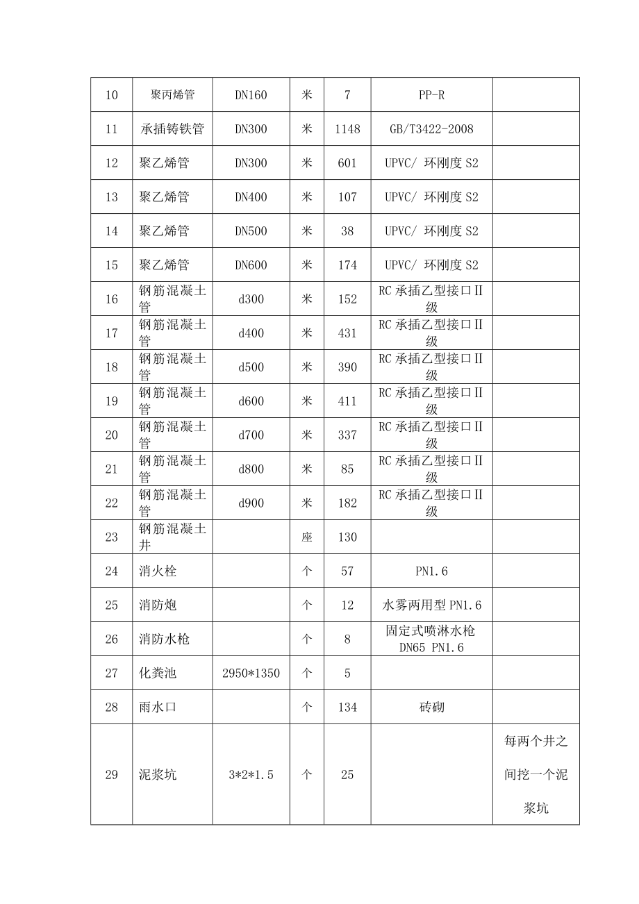 厂区地下管线施工方案解析.doc_第3页