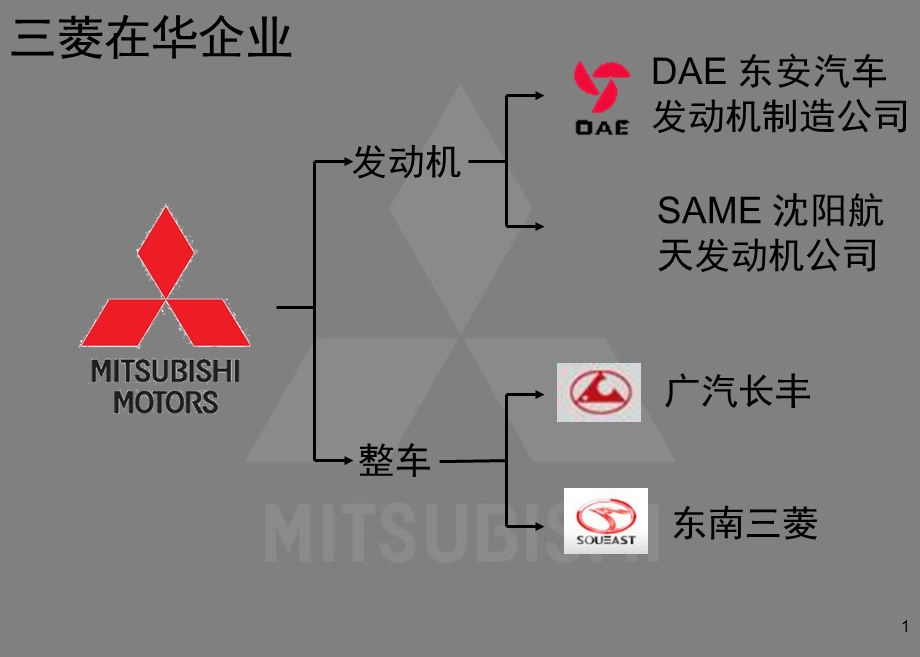 《菱汽车研究》PPT课件.ppt_第2页