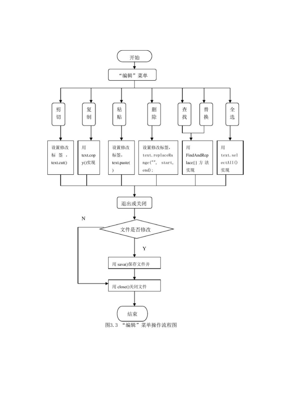 JAVA课程设计报告.docx_第3页