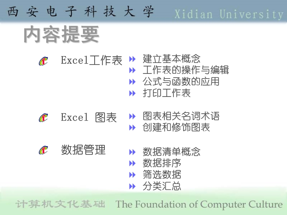 第5章Excel电子表格软件.ppt_第2页