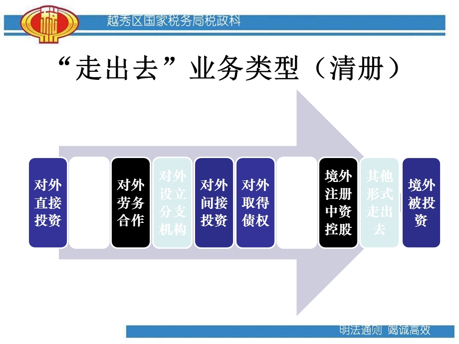 越秀区国税局走出去税收政策及申报知识培训会4月.ppt_第3页