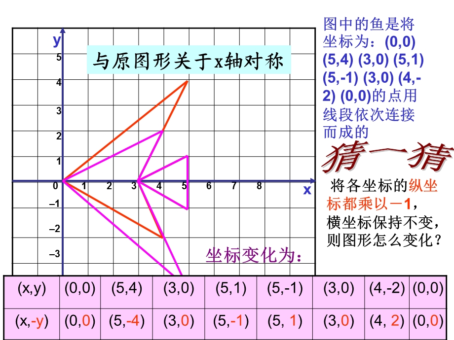 鱼的变化.ppt_第3页