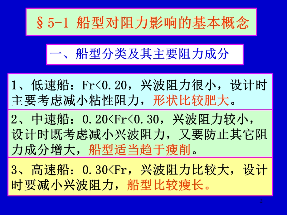 船舶阻力第5章 船型对阻力的影响.ppt_第2页