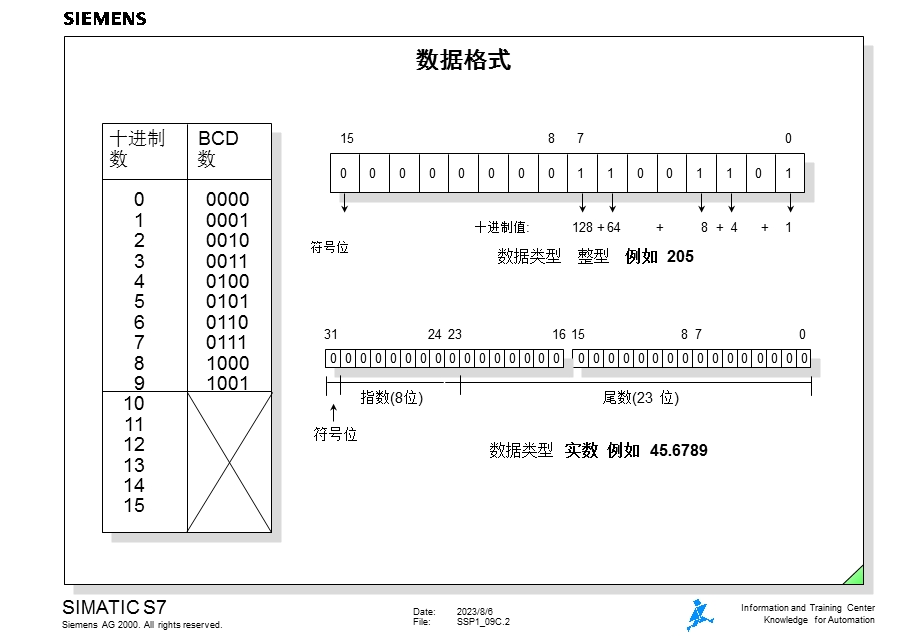 西门子S7300ＰＬＣ09.ppt_第2页