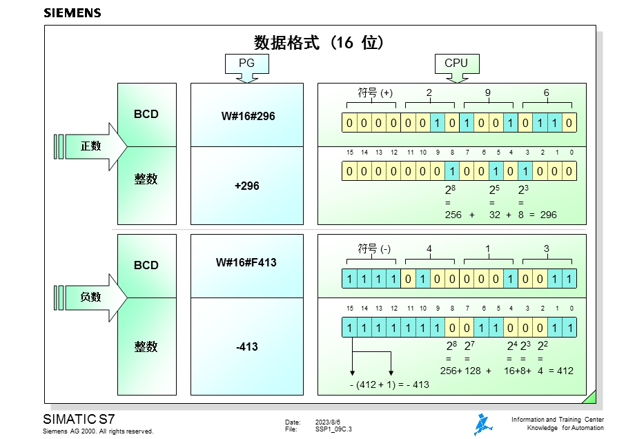 西门子S7300ＰＬＣ09.ppt_第3页