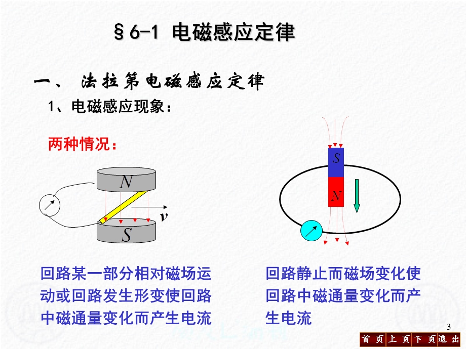 【教学课件】第六章电磁感应.ppt_第3页