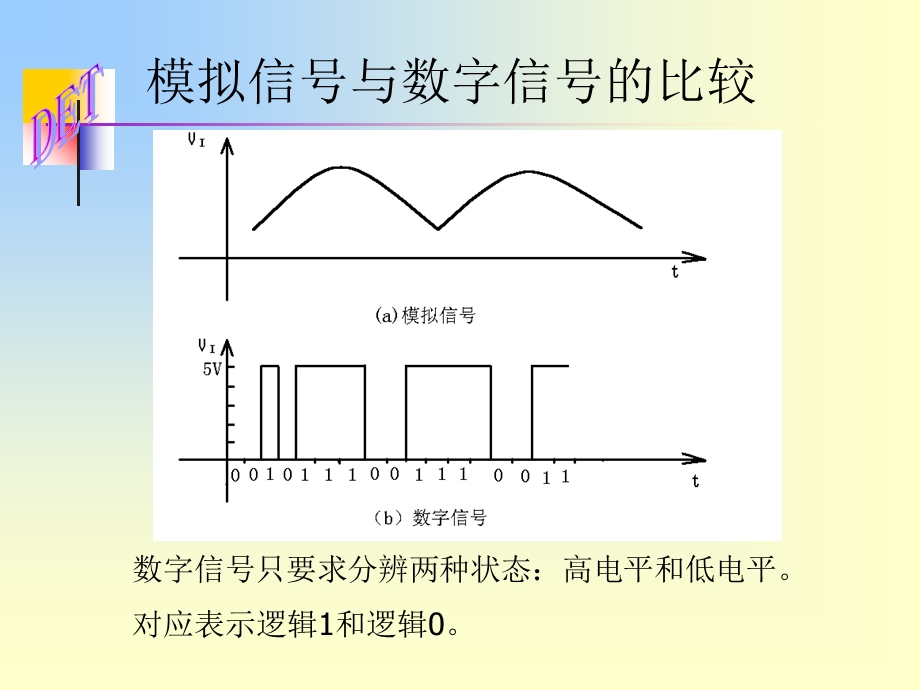 【教学课件】第1单元数字电路基础知识.ppt_第3页