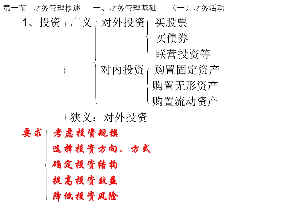 【教学课件】第十一章财务管理基础.ppt_第2页