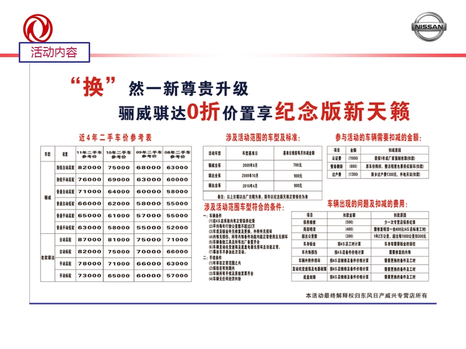 乡威兴店置换天籁活.ppt_第3页