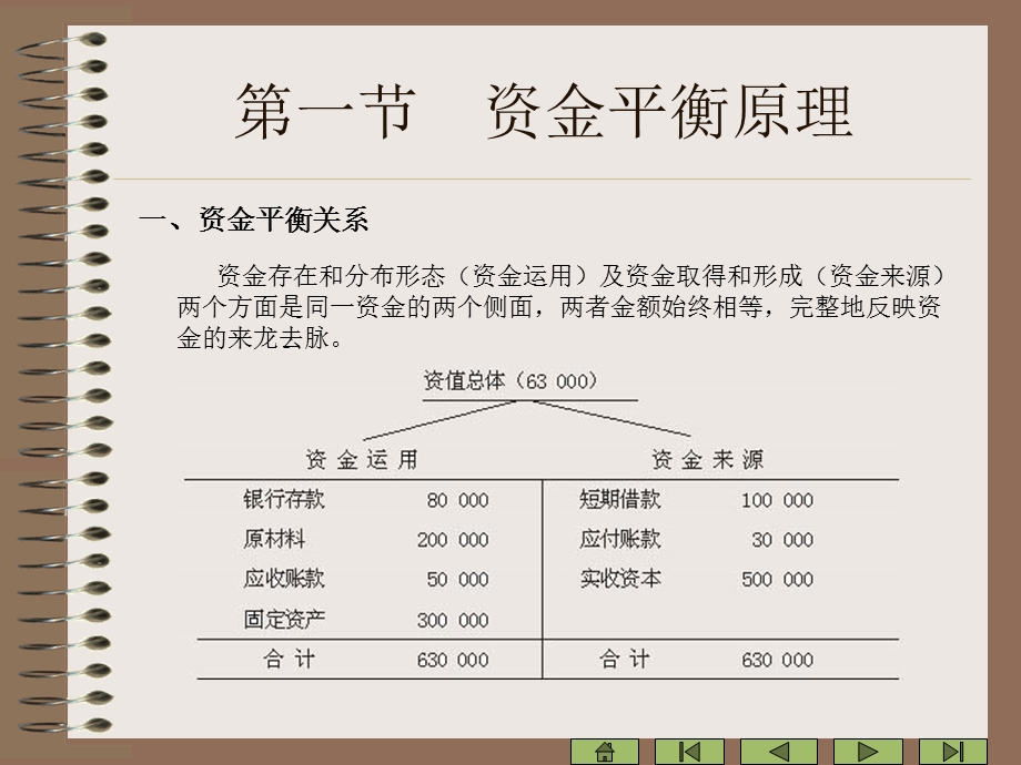 【教学课件】第二章新编会计学原理.ppt_第3页