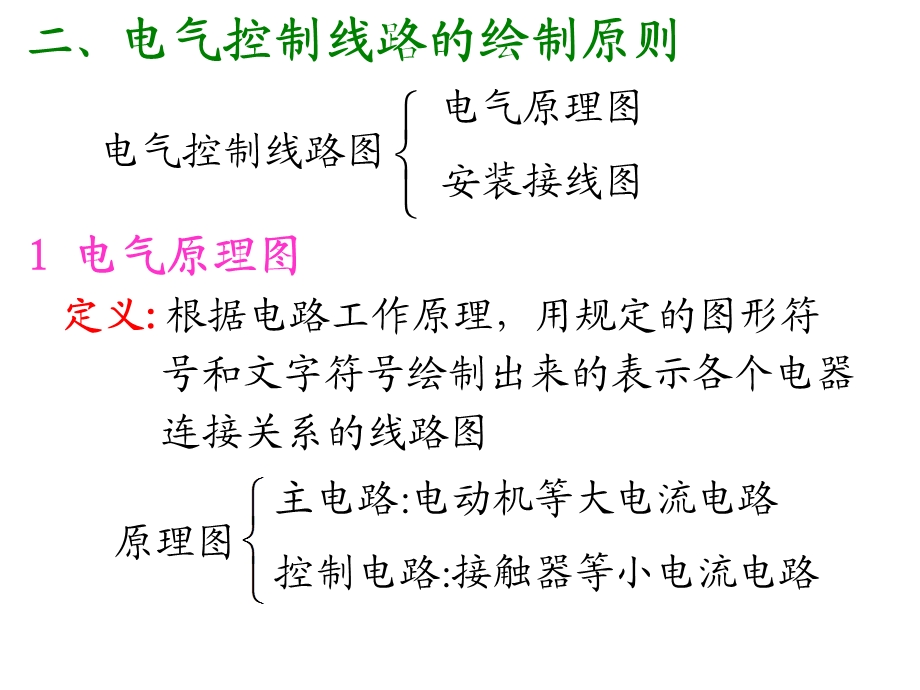 【教学课件】第七章电气控制线路设计.ppt_第3页