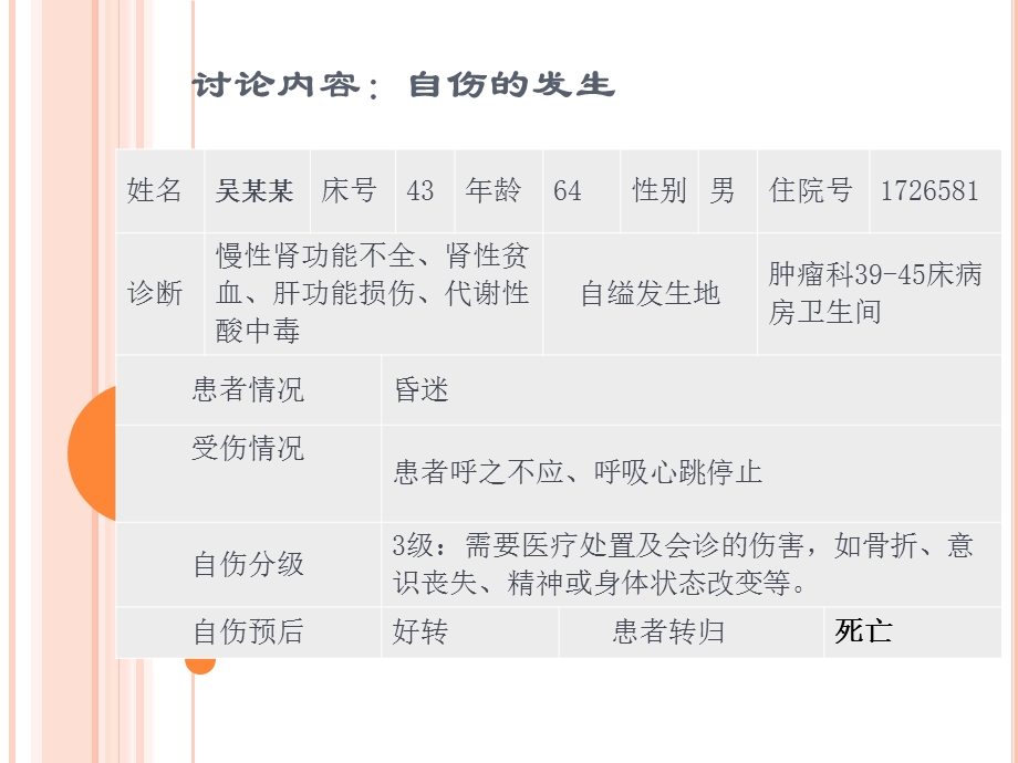 《自伤成因分析》PPT课件.ppt_第2页