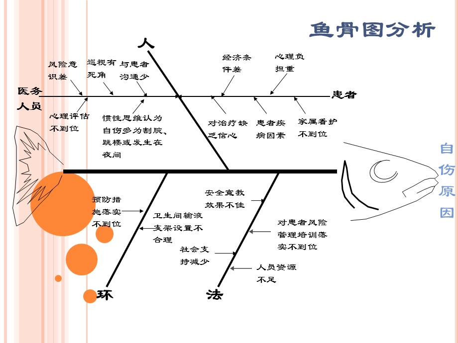 《自伤成因分析》PPT课件.ppt_第3页