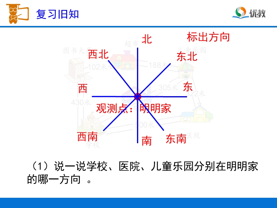 《位置与方向》复习课件.ppt_第3页