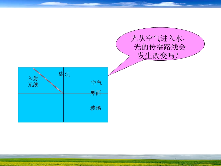 【教学课件】第四节光的折射.ppt_第3页