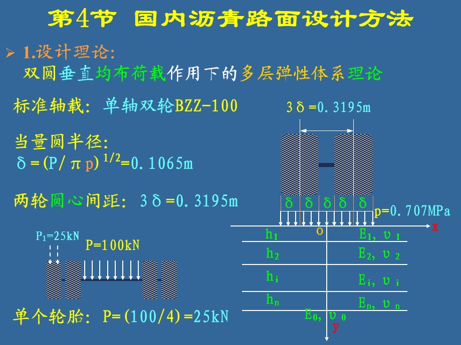 下沥青路面设计.ppt_第1页