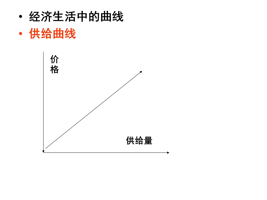 经济学中的坐标图.ppt_第1页