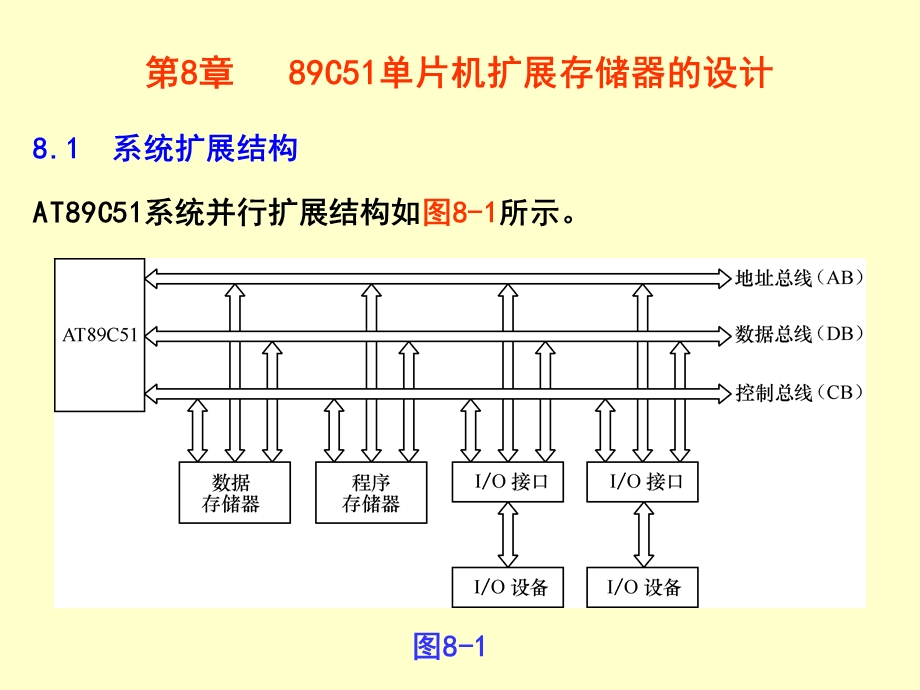 第8章89C51单片机扩展存储器的设计.ppt_第1页