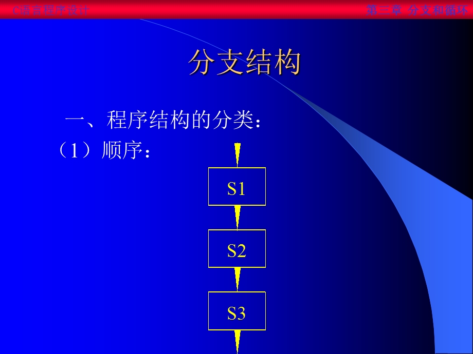 第三章分支和循环.ppt_第2页