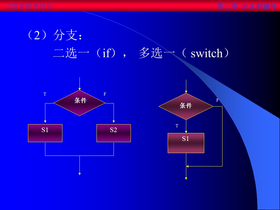 第三章分支和循环.ppt_第3页